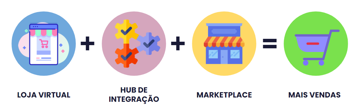 Marketplace Insights │Eskolare: a maior plataforma de marketplace de  educação do Brasil 